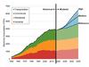 <span class='photoCredit'>Photo by <a href='https://www.nrel.gov/news/program/2018/analysis-demand-side-electrification-futures.html' target='_blank'>NREL</a></span>