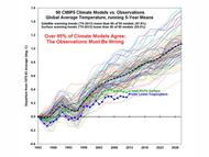 Models vs Observations