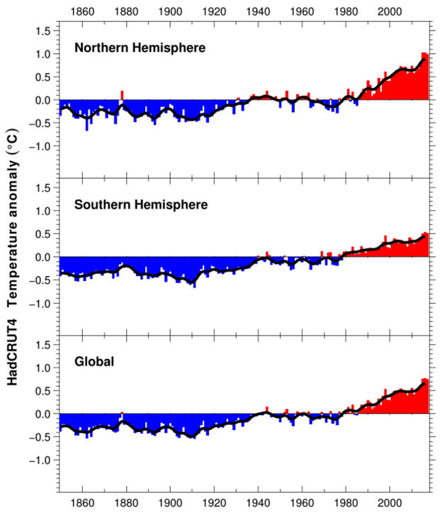 HadCRUT4 Temperature Anomaly