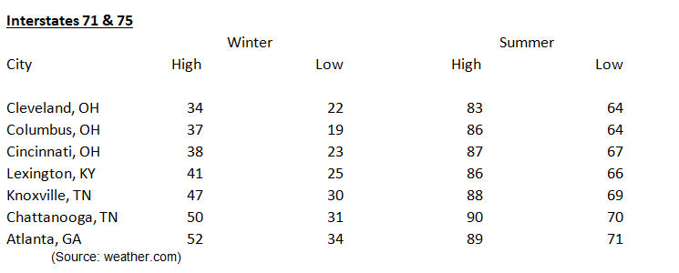 Temperatures following Interstate 71 and 75