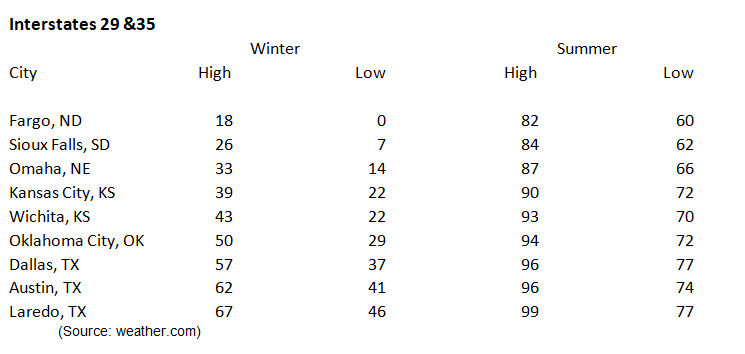 Temperatures following Interstate 29 and 35