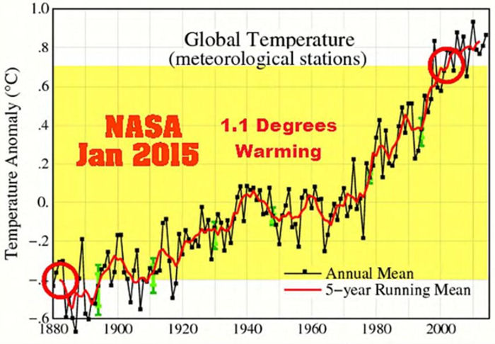 NASA January 2015 Global Temperature