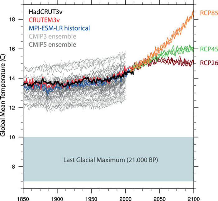 HadCRUT3v, CRUTEM3v, CMIP3 ensemble, CMIP5 ensemble