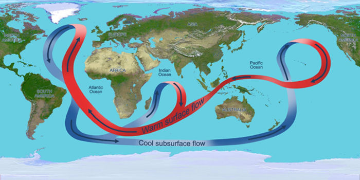 Global Ocean Conveyor Belt