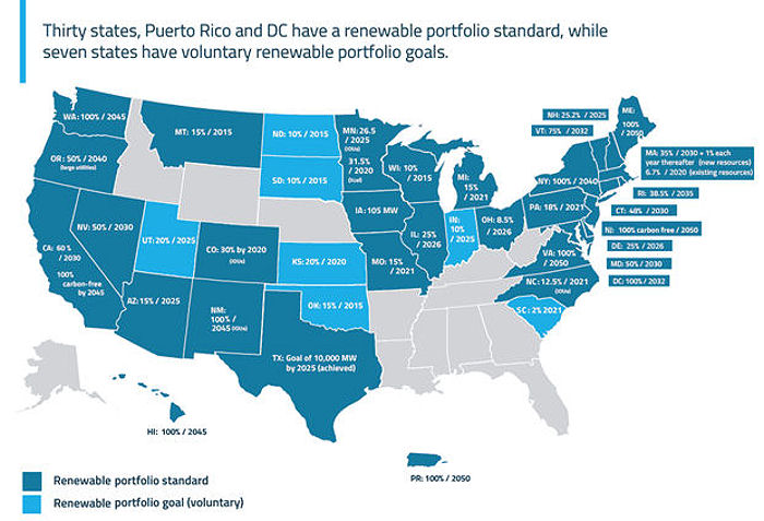 State Renewable Portfolio Standards (RPS)