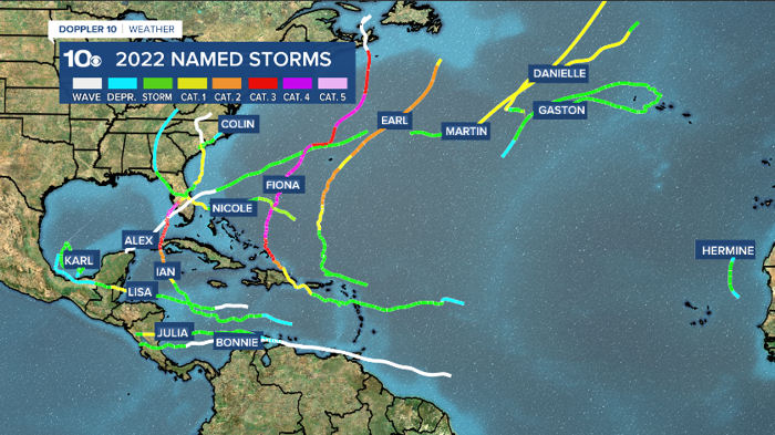 2022 Named Storms