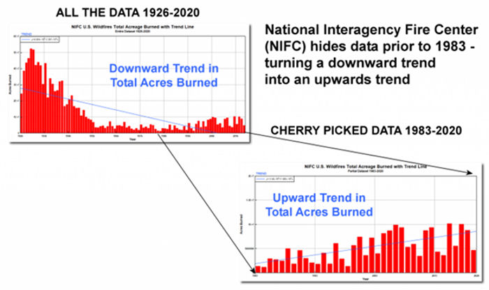 NIFC hides data prior to 1983