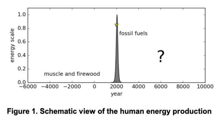 Schematic view of the human energy production